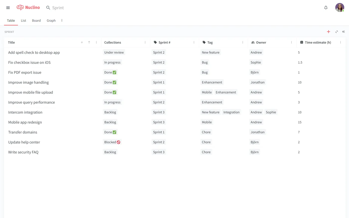 Nuclino als Tool für technische Dokumentation in Tabellenansicht