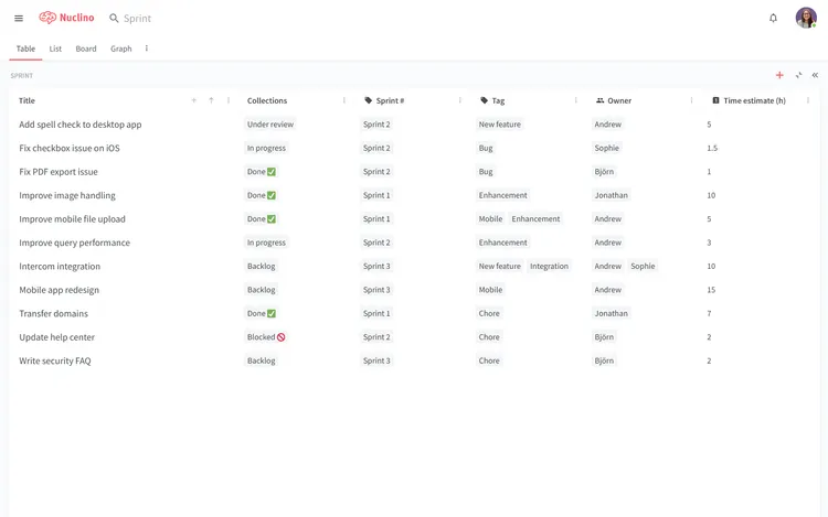Technical documentation tool Nuclino tablew view