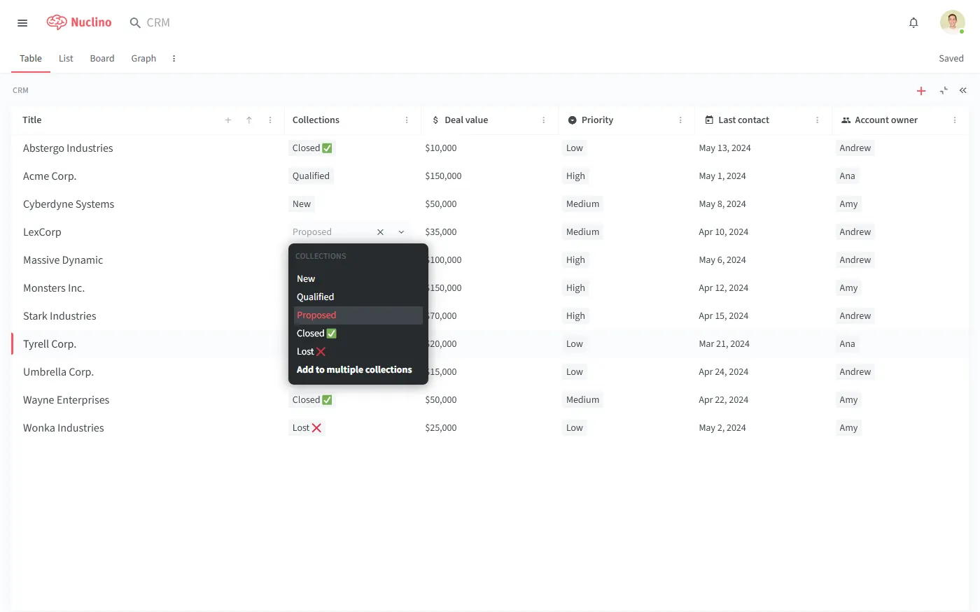 Alternative à Notion Nuclino vue en tableau