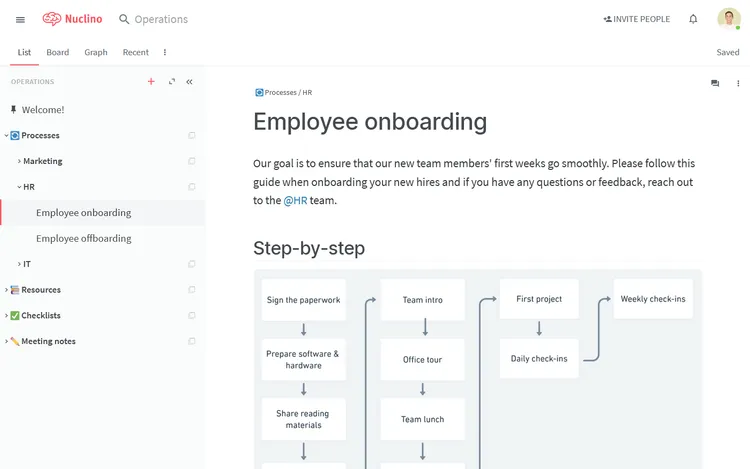 Employee onboarding process example