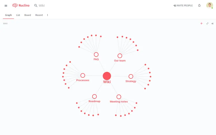 Notion vs Roam vs Nuclino graph