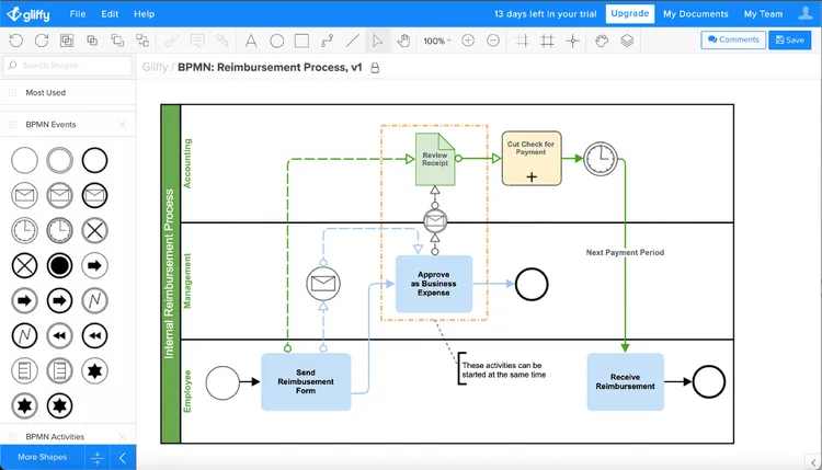 Flowchart maker Gliffy