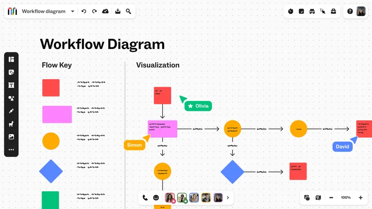 Flowchart software tool Mural