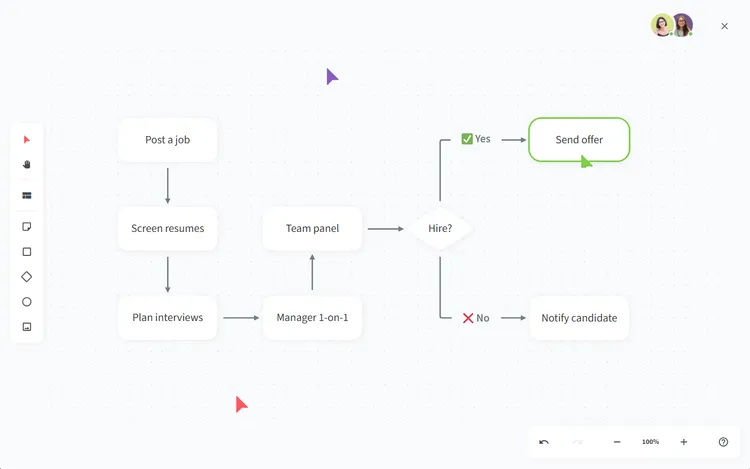 Lucidchart vs Miro alternative Nuclino