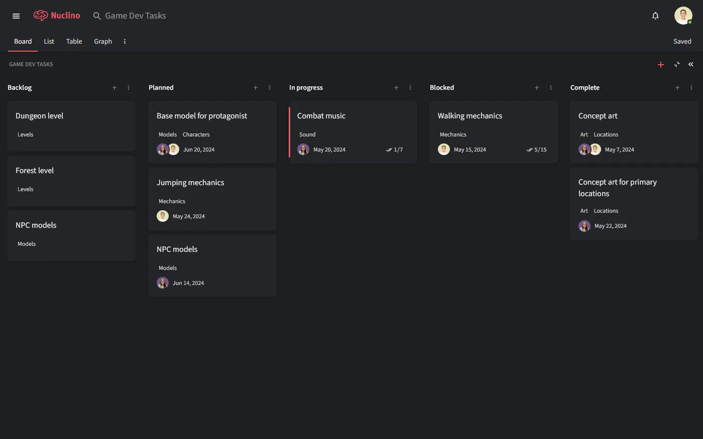Kanban-Board für Projektmanagement in der Spieleentwicklung