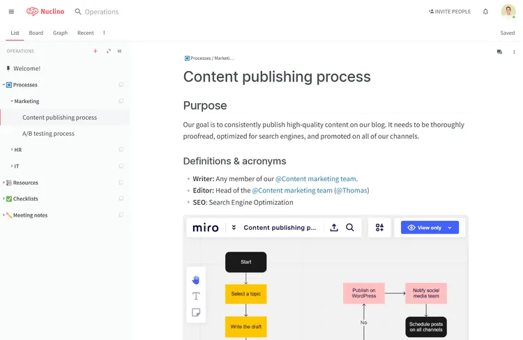 Internal documentation example, process documentation