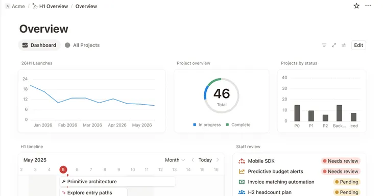 Notion Dashboards