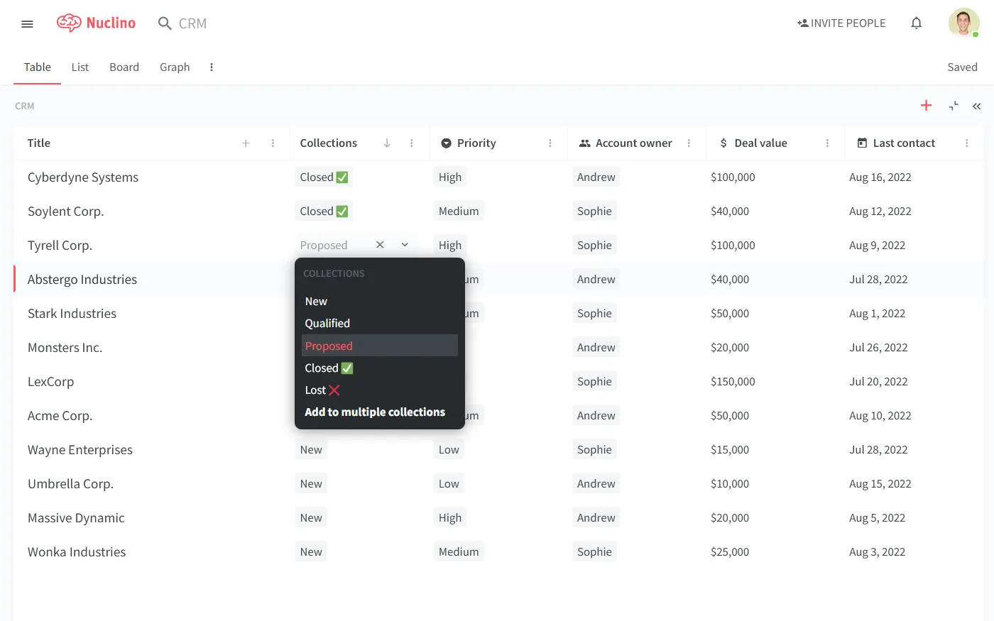 Comparaison Confluence vs Notion vs Nuclino vue en tableau