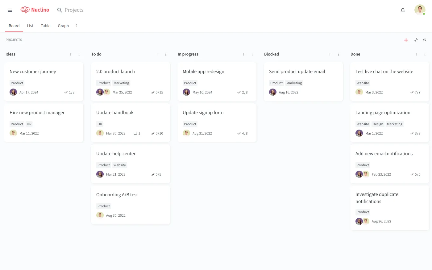 Alternative à OneNote Nuclino vue tableau