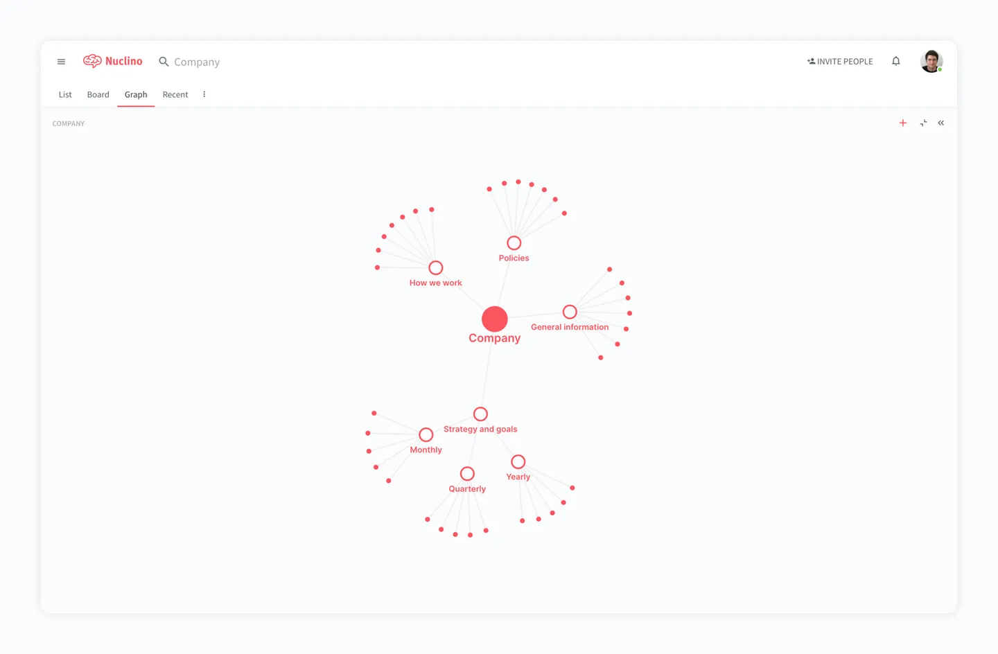Nuclino Graph Screenshot