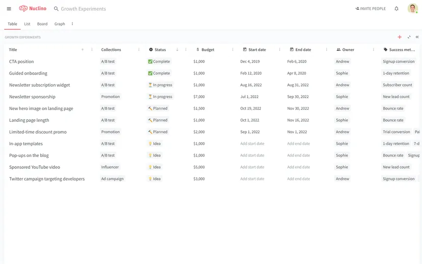 nuclino-growth-experiments-preview.png