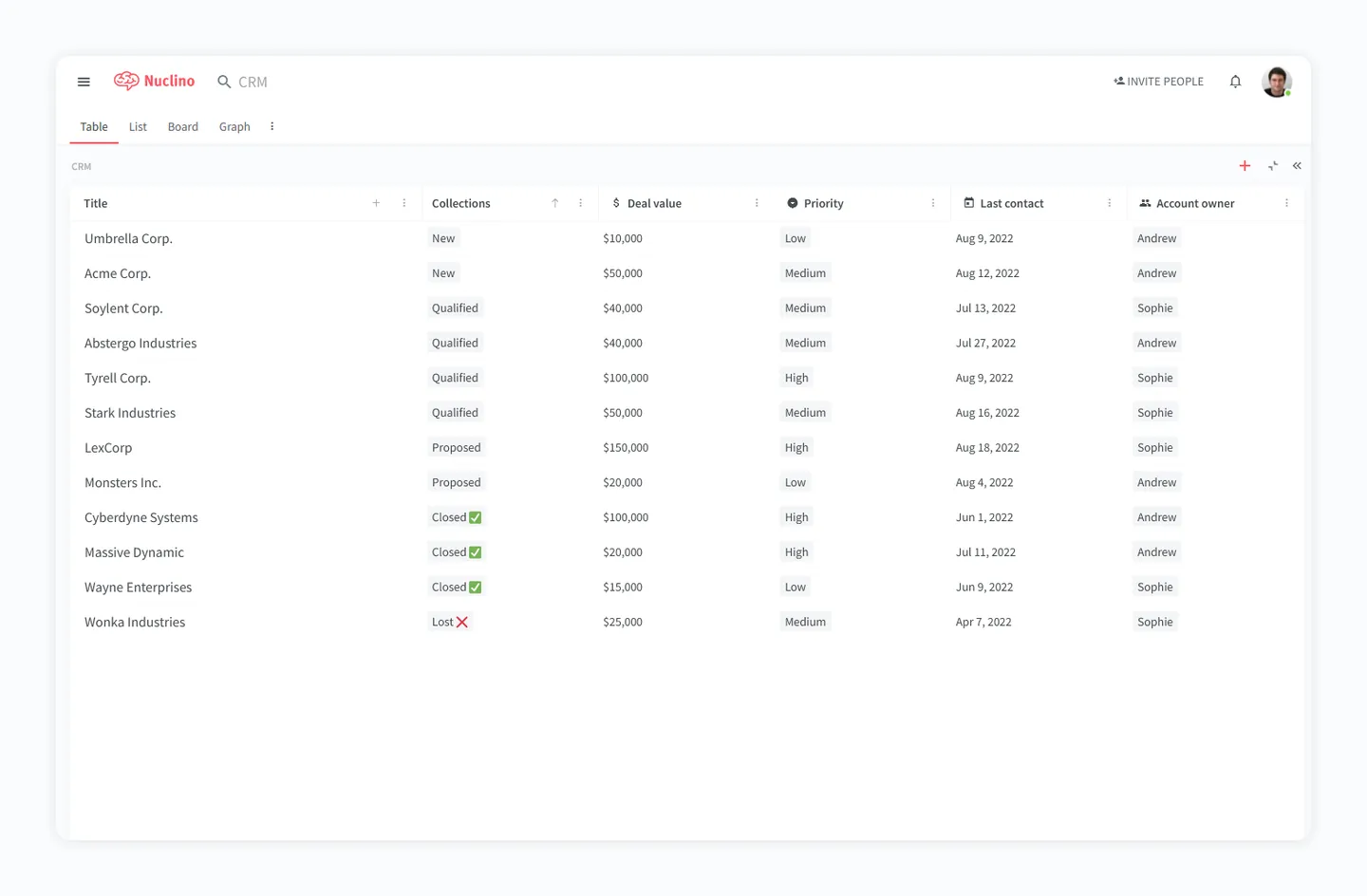 Nuclino Table Screenshot