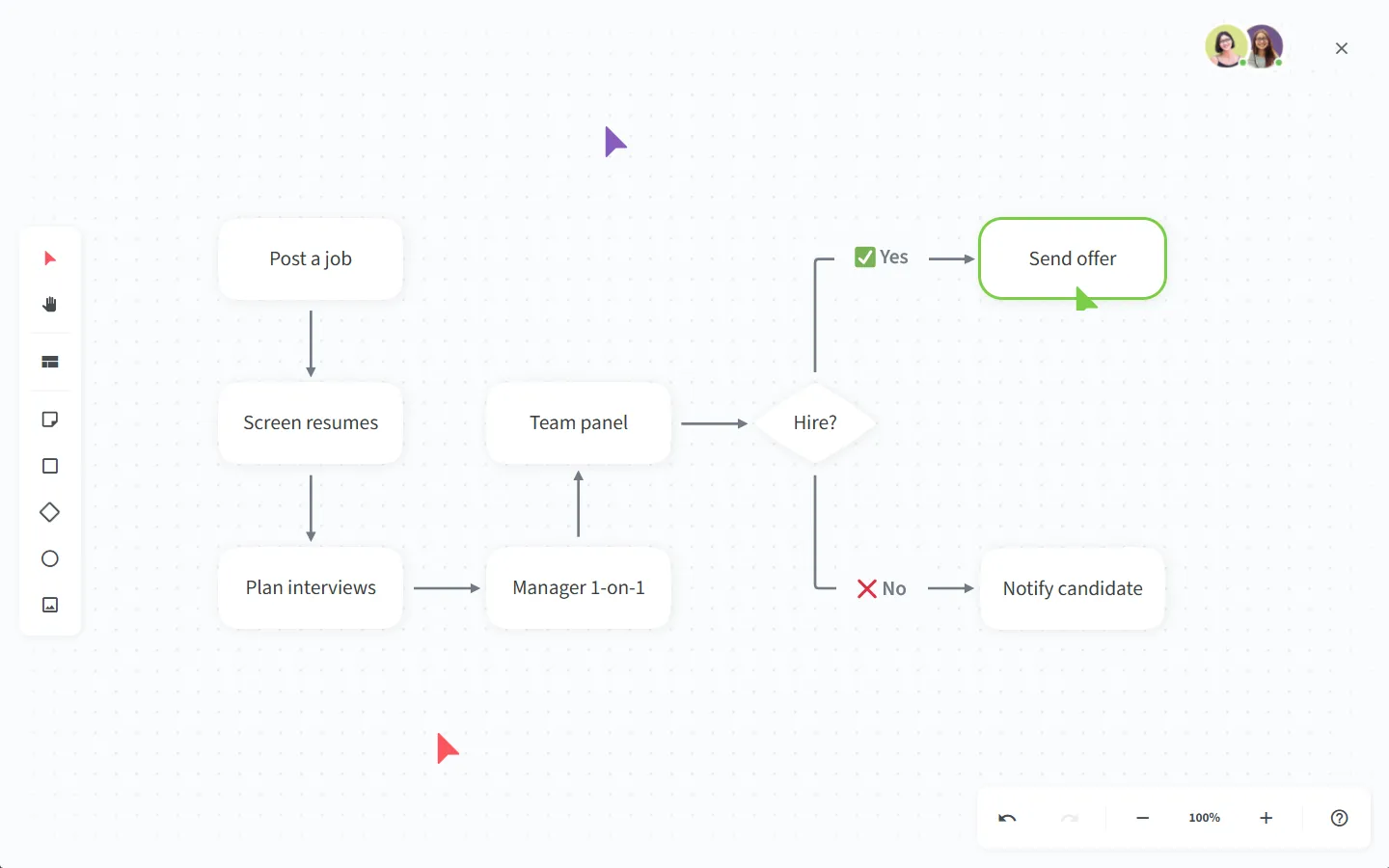 Alternative à Notion et Confluence collaboration visuelle