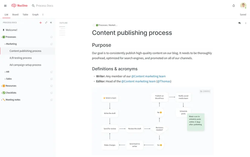 process-docs-template-preview.png