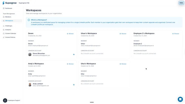 Best marketing tools for startups Supergrow