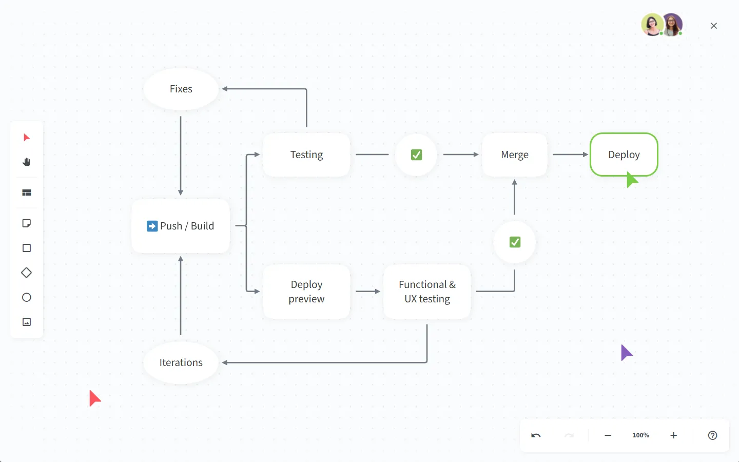 Dokumentationssoftware Diagrammerstellung