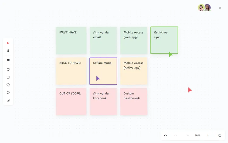 Functional requirements on sticky notes