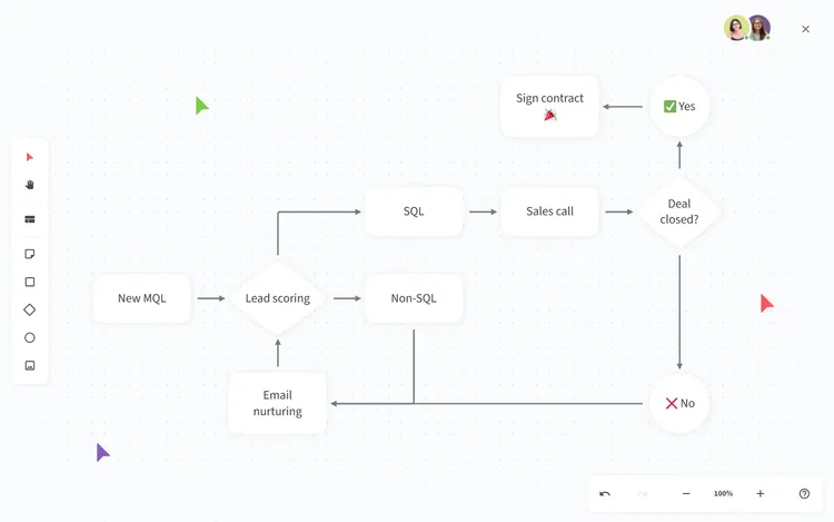Visual process documentation