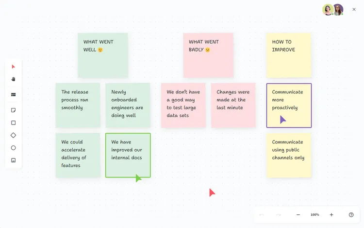 Visual sprint review