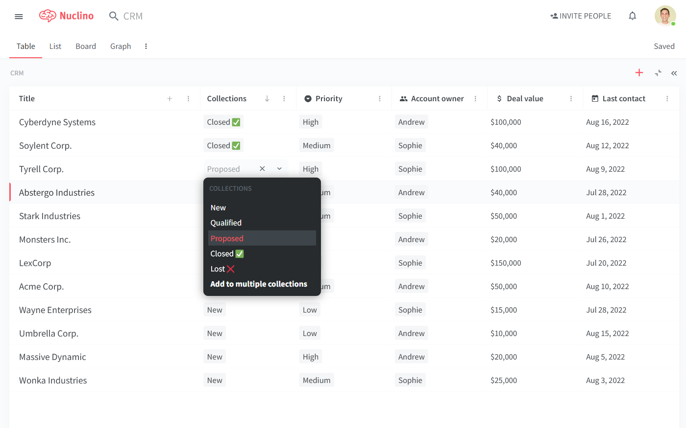 Guru alternative Nuclino table view