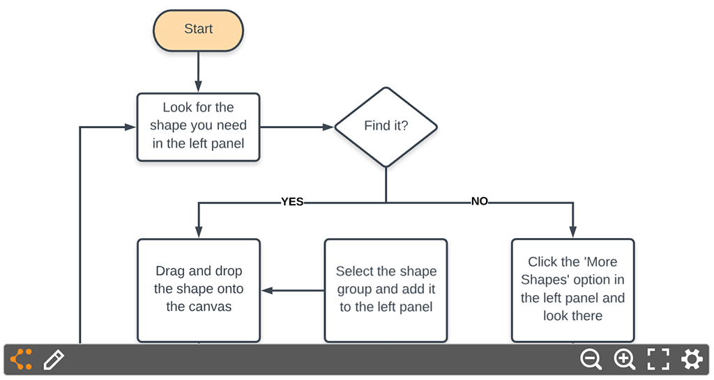 Image of Lucidchart for Nuclino