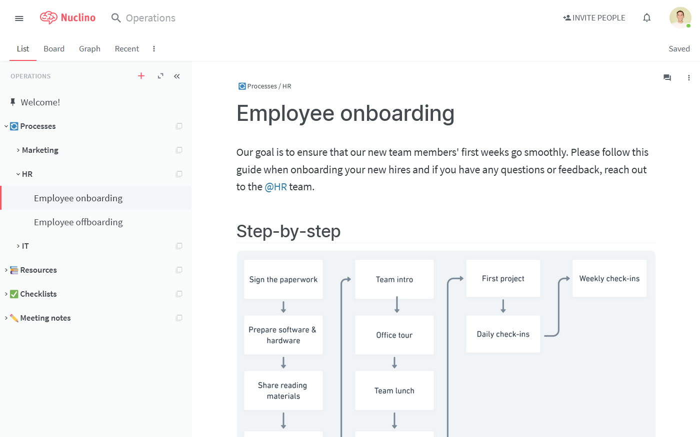 Employee onboarding process example