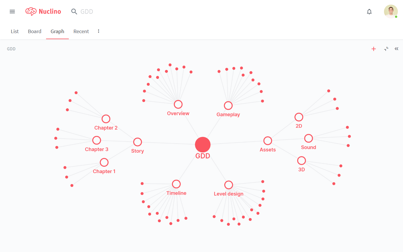 GDD structure in Nuclino