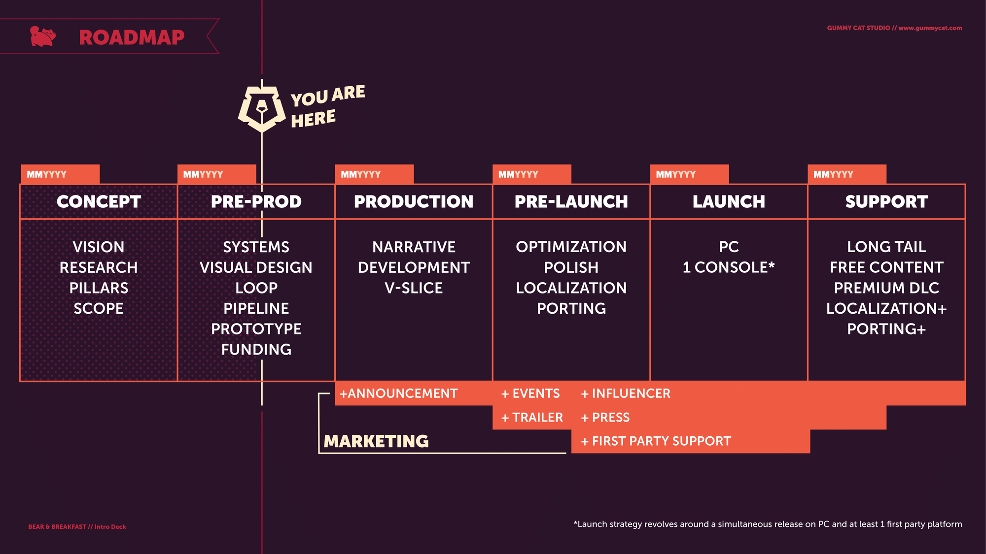 Game pitch example milestones