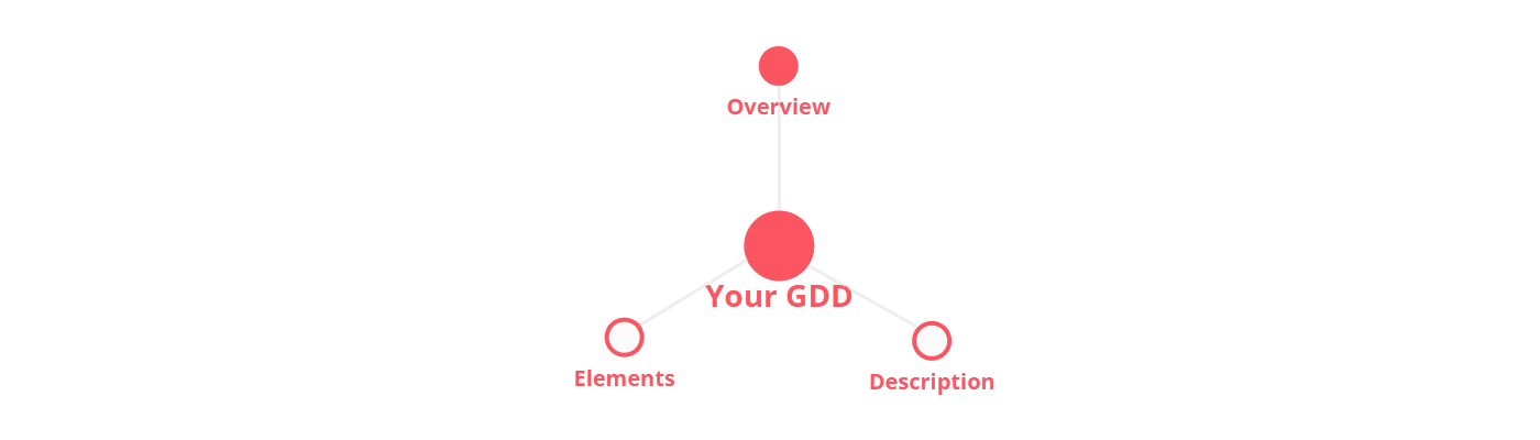 GDD structure in Nuclino