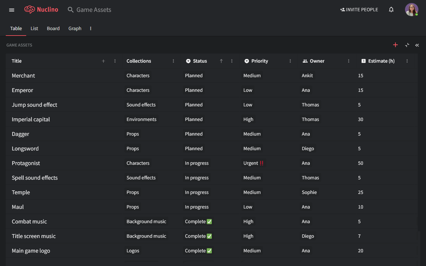 Game asset management in level design