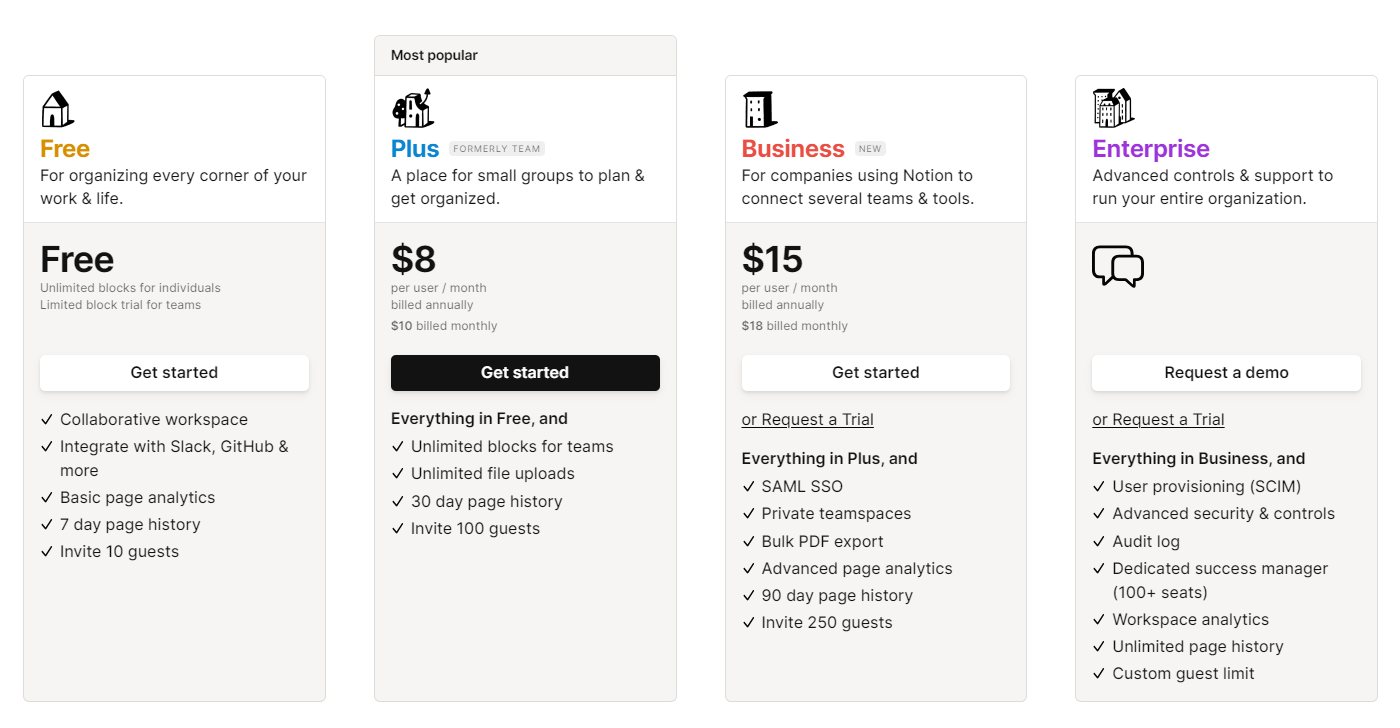 Notion free vs paid