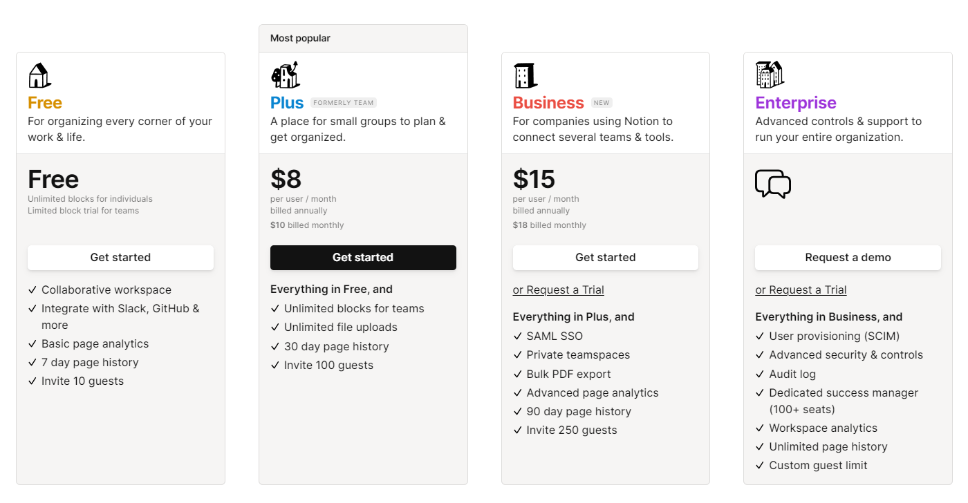 Notion Free Vs Paid Pricing Plan Comparison