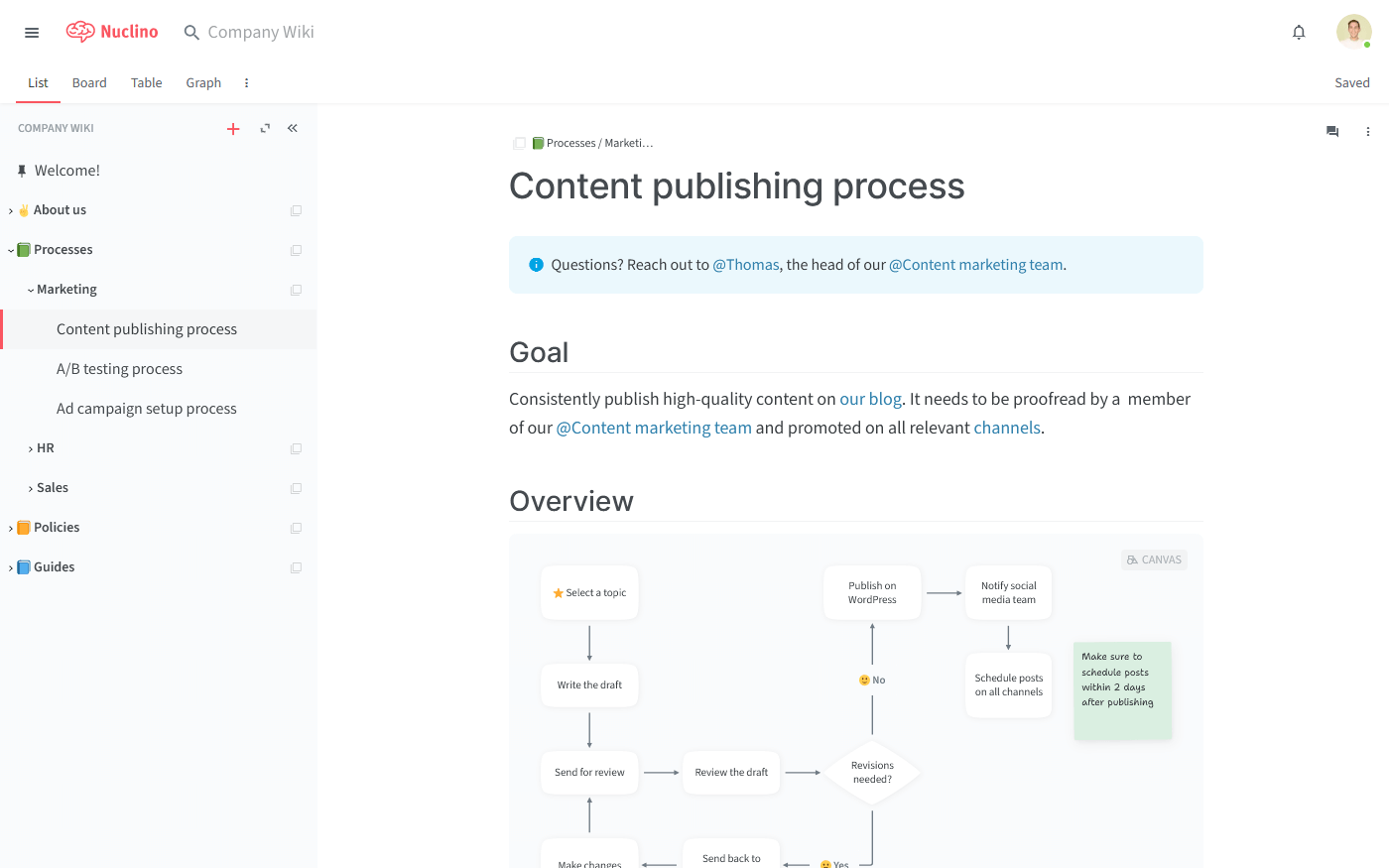 Process Documentation Examples Templates And Tips