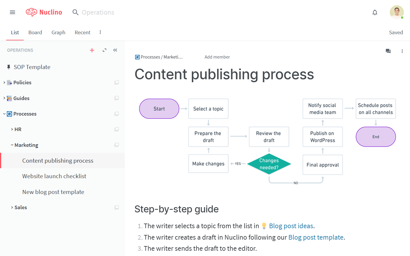 Process mapping example in Nuclino