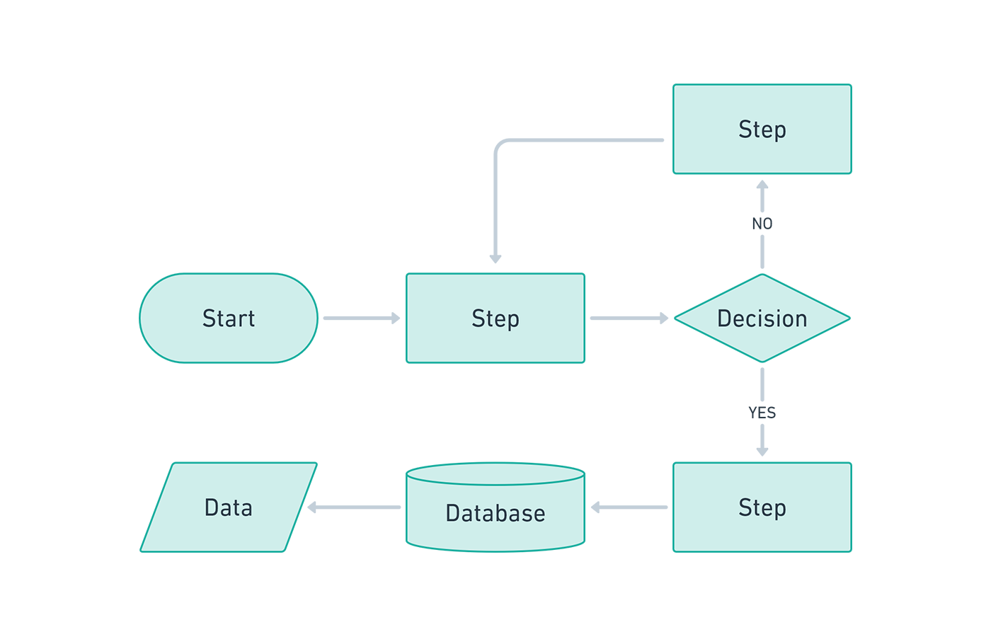 Process mapping symbols