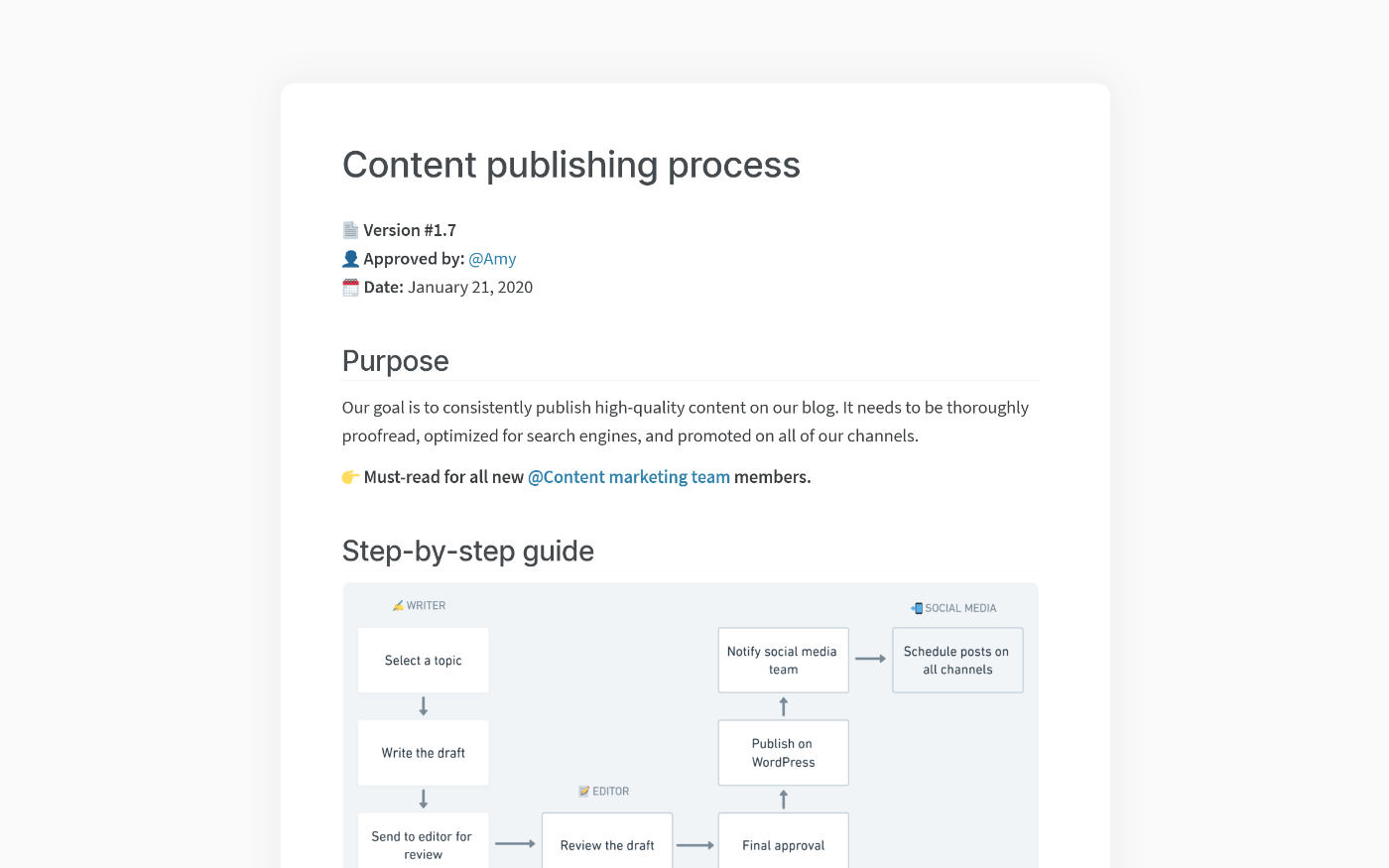 Process Documentation: Examples, Templates, and Tips