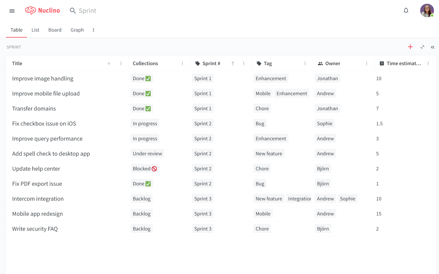 Sprint planning tool example