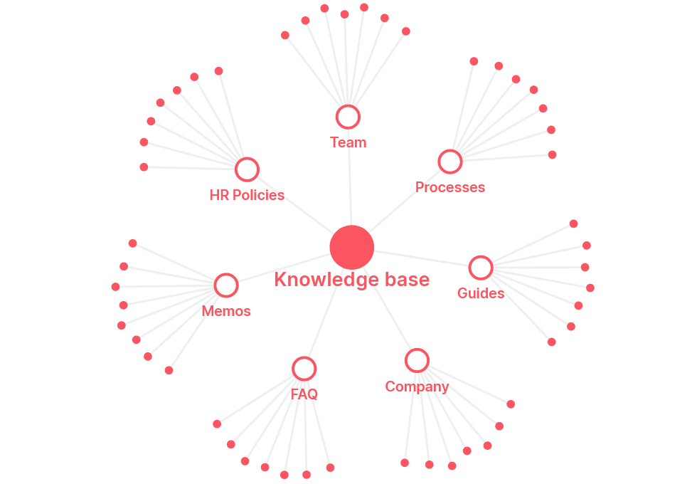 Knowledge graph