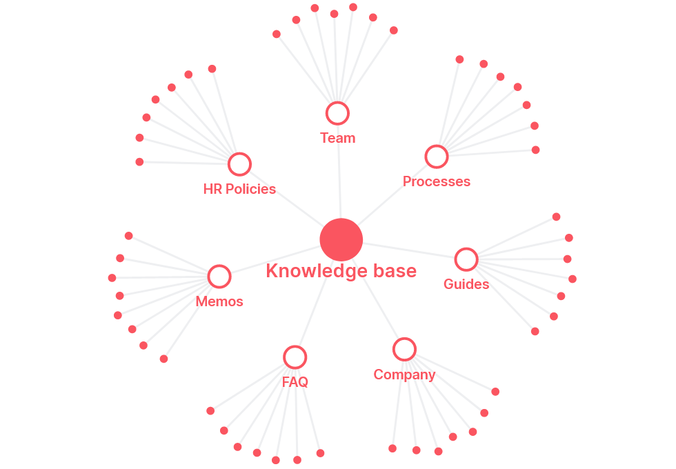 Project management in Nuclino