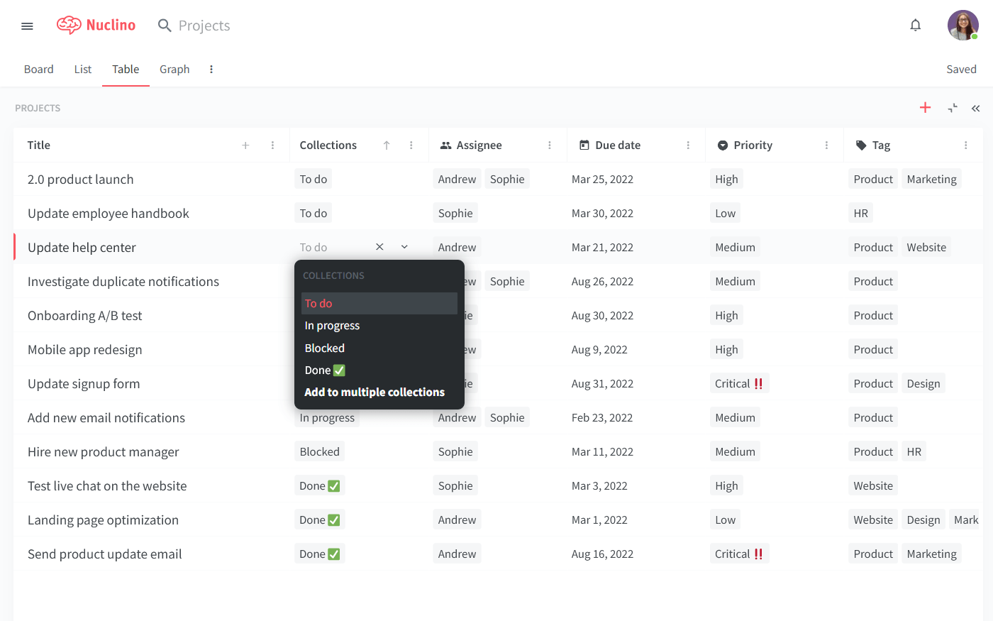 Asana vs Planner vs Nuclino