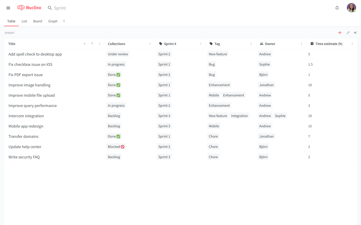 Technical documentation tool Nuclino tablew view