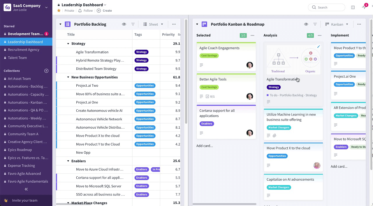 Favro vs Trello