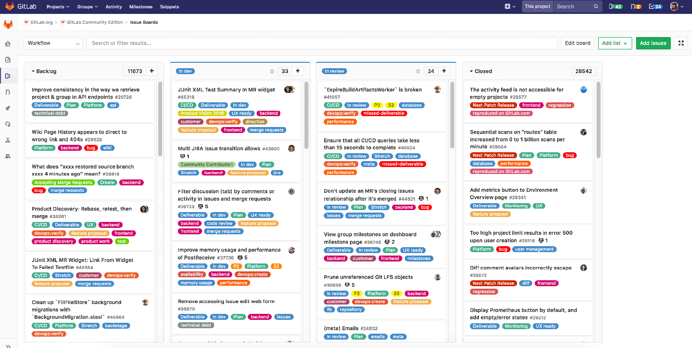 Issue tracking software GitLab