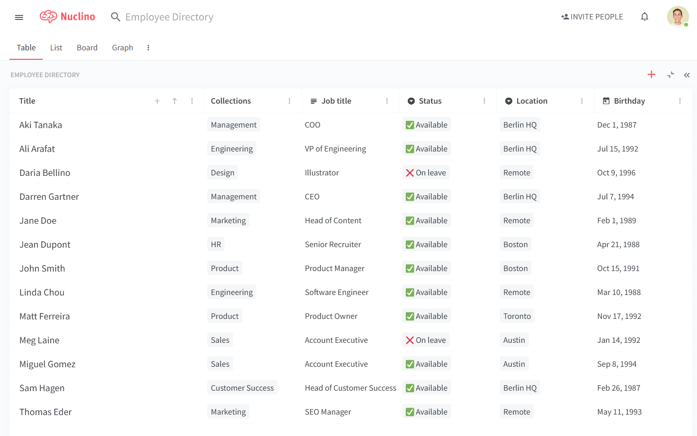 Company intranet portal example