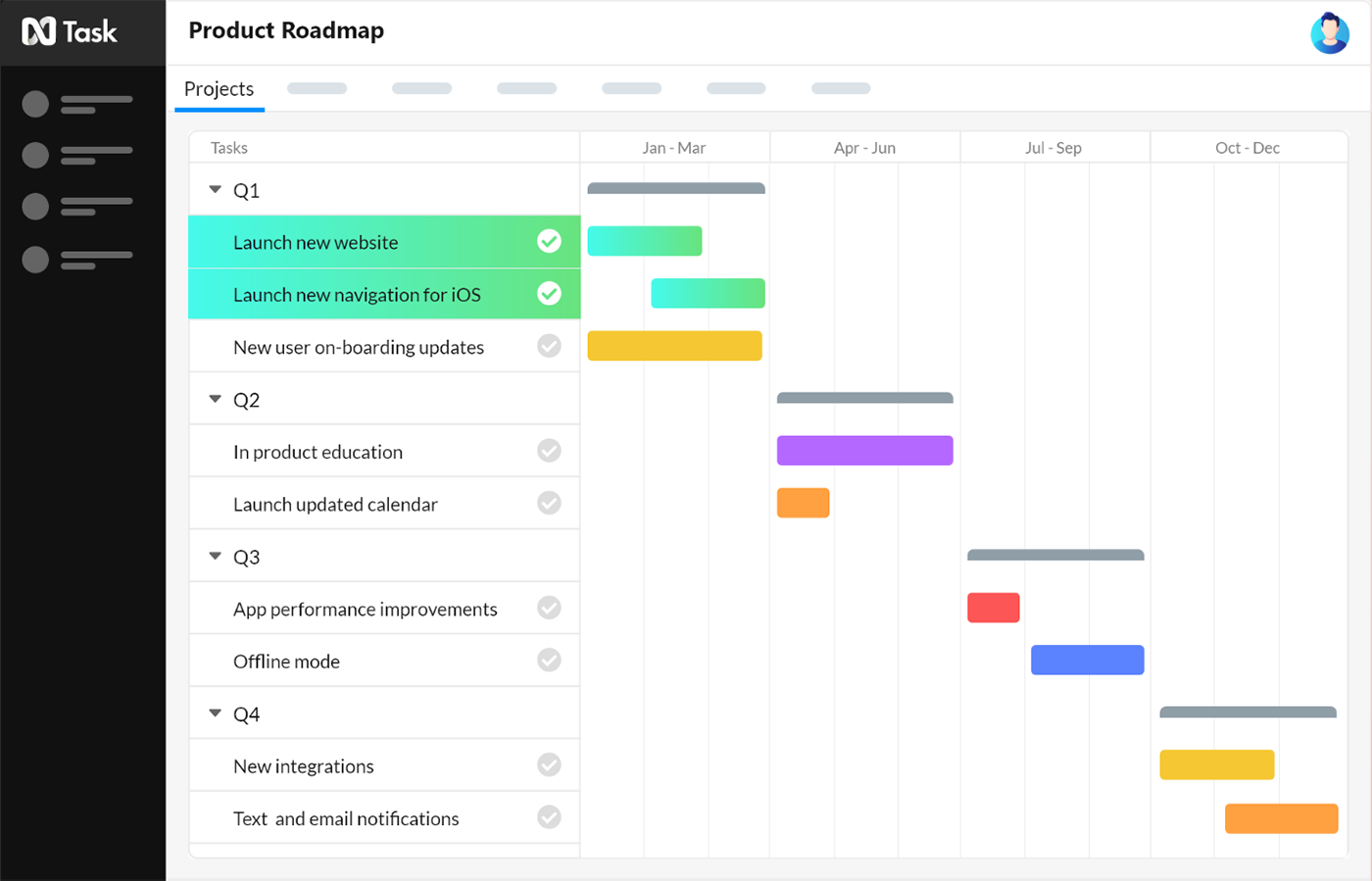 Project management nTask