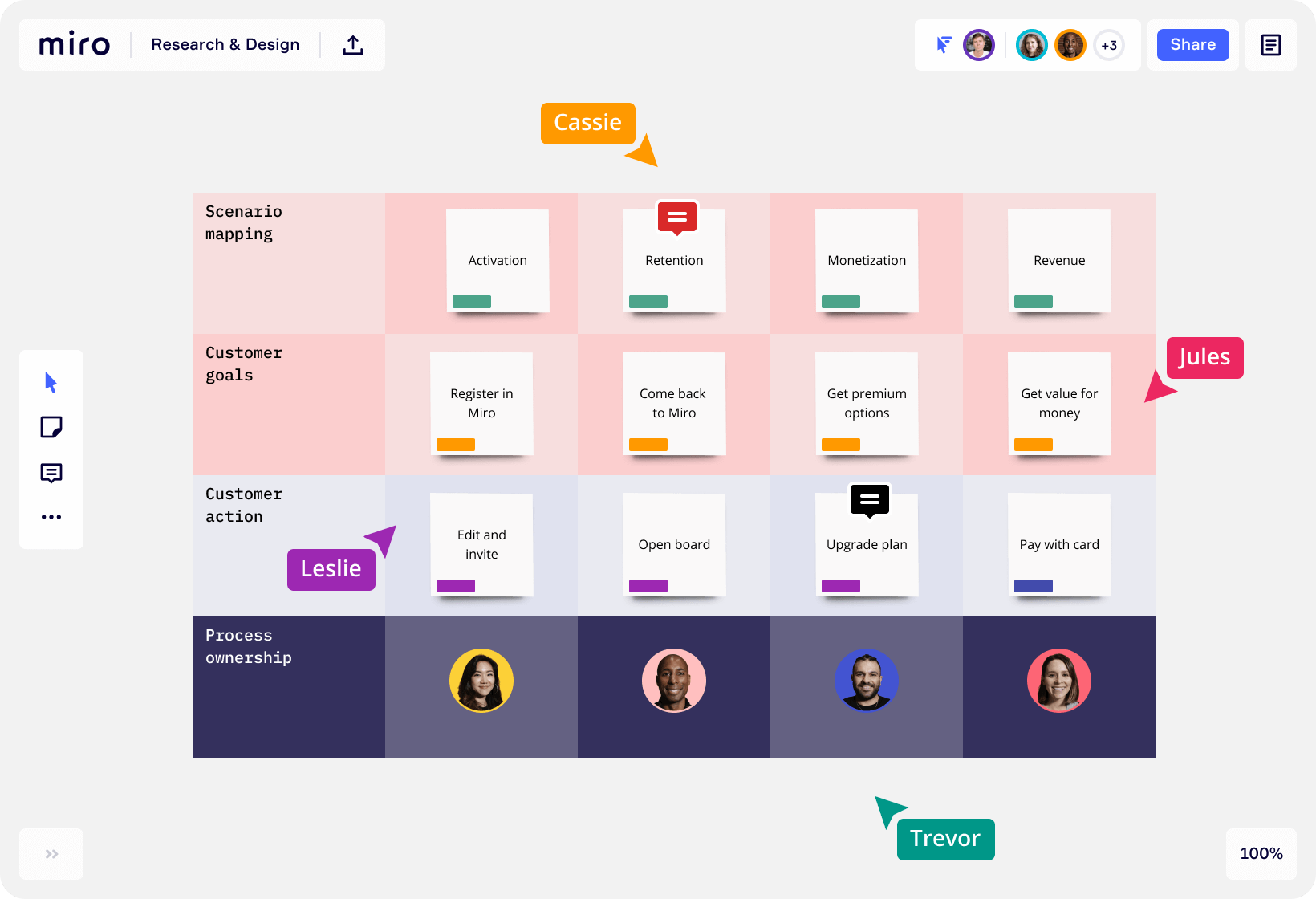 Remote collaboration tool Miro