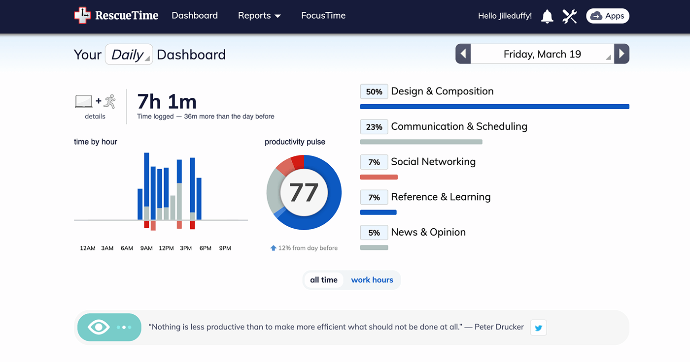 Remote work tool RescueTime