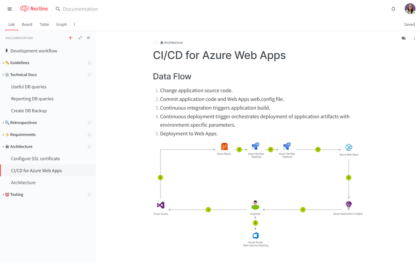 Technical documentation example created in Nuclino