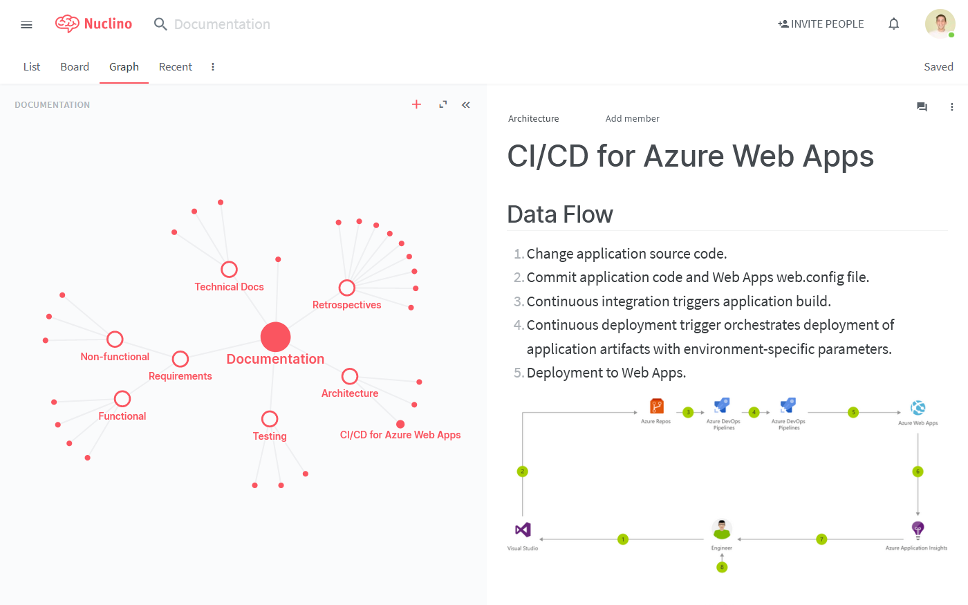 Technical internal documentation with a diagram