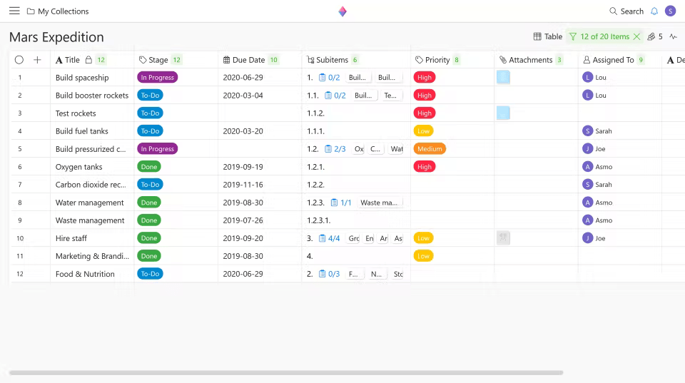 Zenkit vs Notion